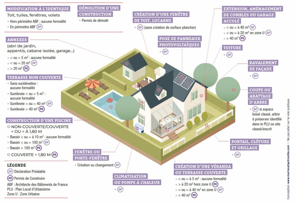 Travaux à la maison faut-il les déclarer Quelles démarches suivre et à qui revient la responsabilité